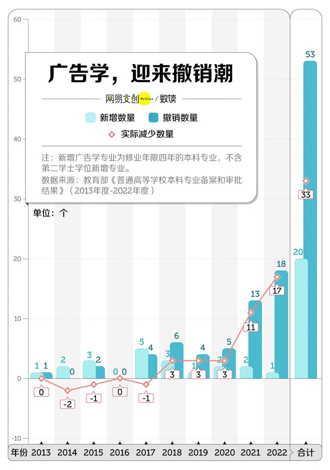 科专业开始批量倒闭了m6米乐中国最卷文(图2)