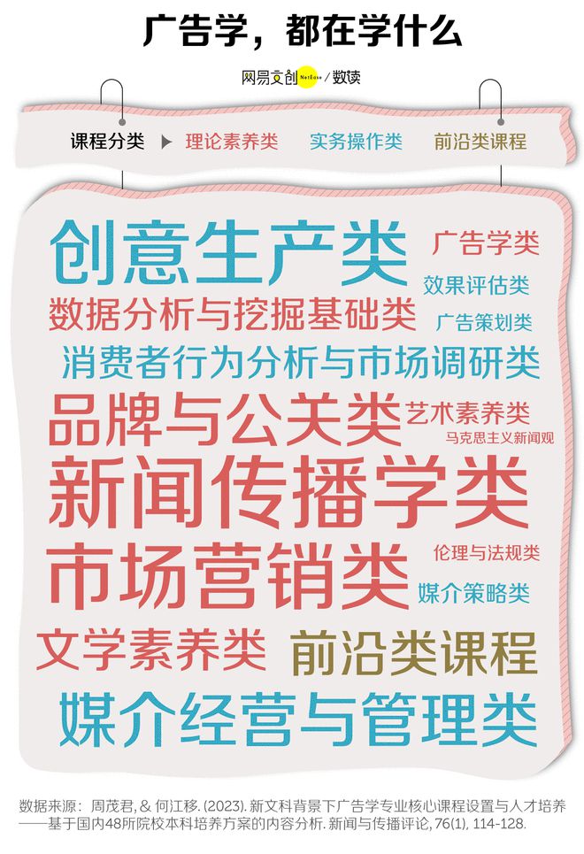 科专业开始批量倒闭了m6米乐中国最卷文(图6)