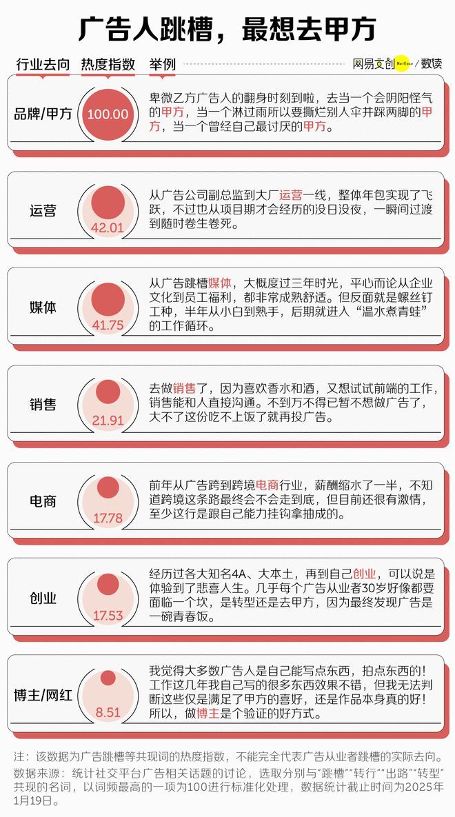 科专业开始批量倒闭了m6米乐中国最卷文(图4)