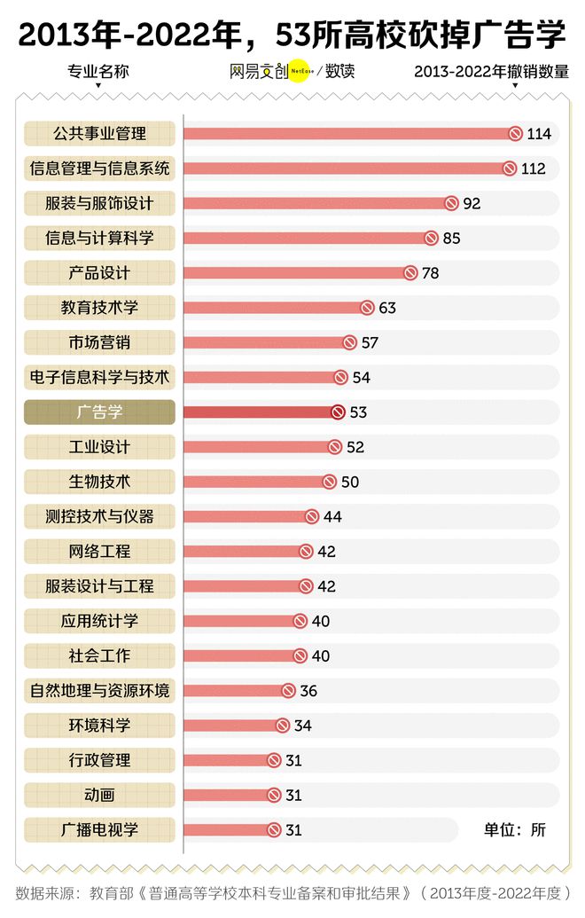 科专业开始批量倒闭了m6米乐中国最卷文(图5)
