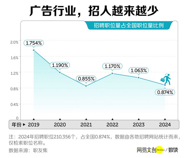科专业开始批量倒闭了m6米乐中国最卷文(图3)
