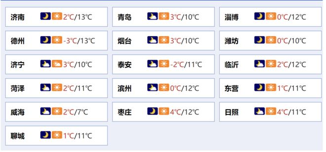 消；山东将身份证换领期限放宽至6个月米乐m6齐鲁早报｜门诊预交金即将取(图12)