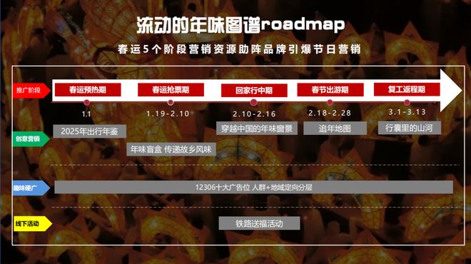 306的广告价值聊一聊铁路12(图1)