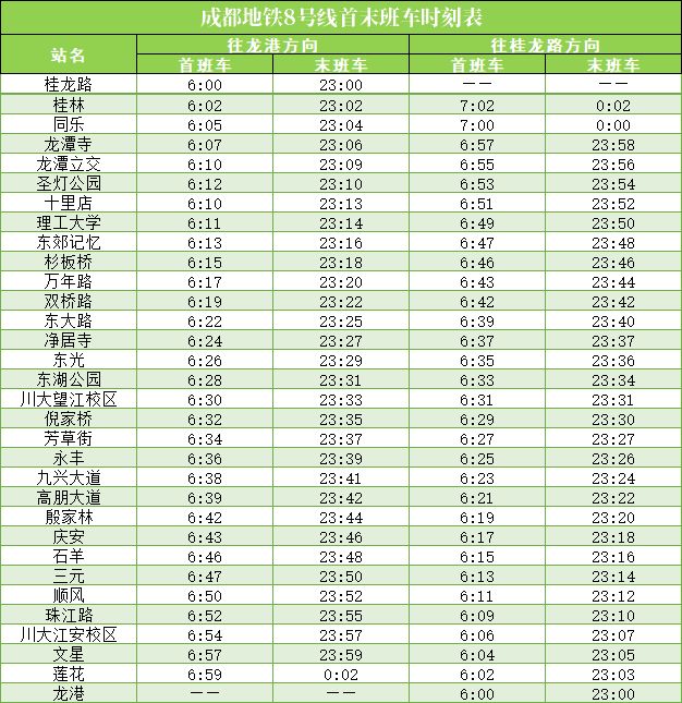 线路图(最新版)2026成都地铁(图1)
